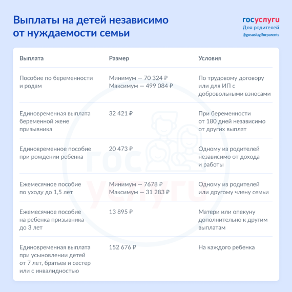 Выплаты. Выплаты.