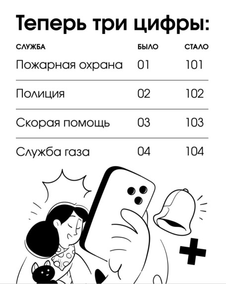 Номера «01», «02», «03», «04» для вызова экстренных служб перестанут действовать в Саратовской области.. Номера «01», «02», «03», «04» для вызова экстренных служб перестанут действовать в Саратовской области..