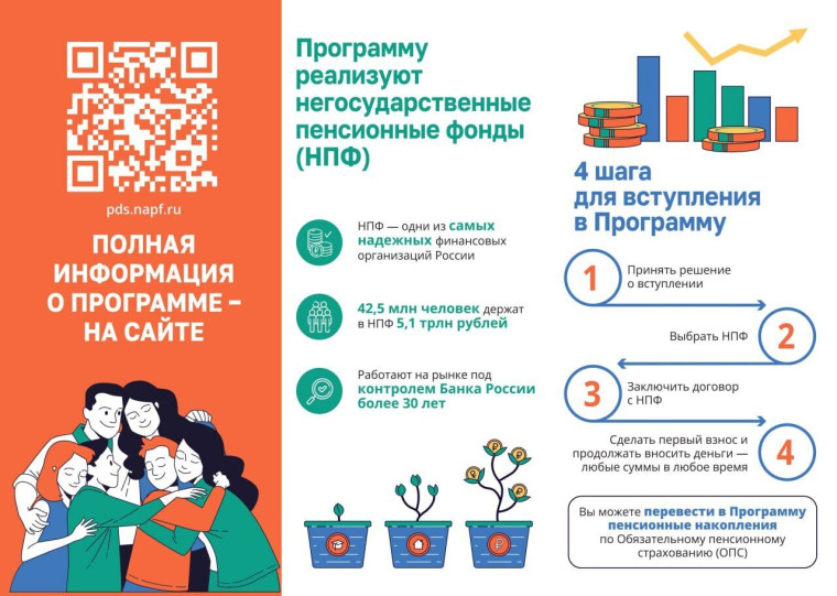 Просто для себя: Программа долгосрочных сбережений.. Просто для себя: Программа долгосрочных сбережений..